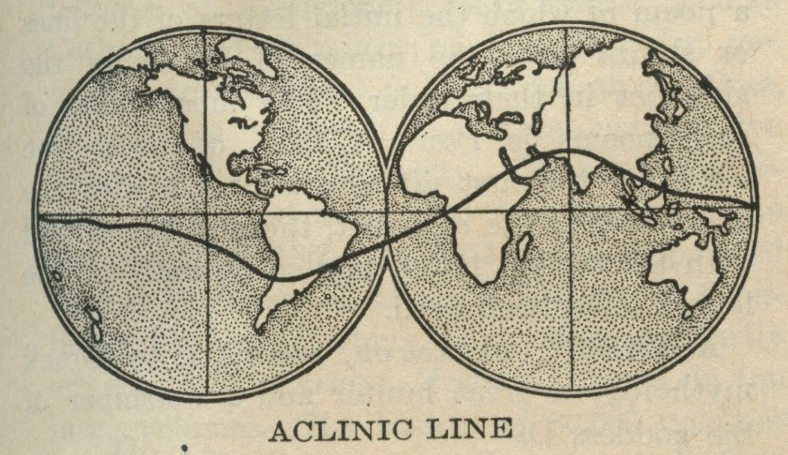 aclinic line
