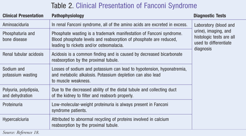 acquired fanconi’s syndrome