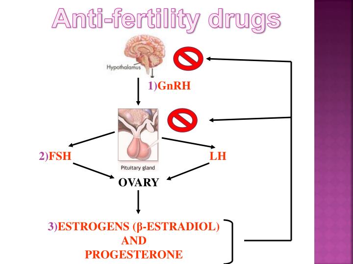 anti-fertility