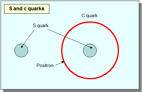 c quark
