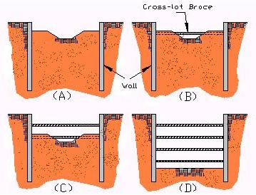 cross-lot bracing