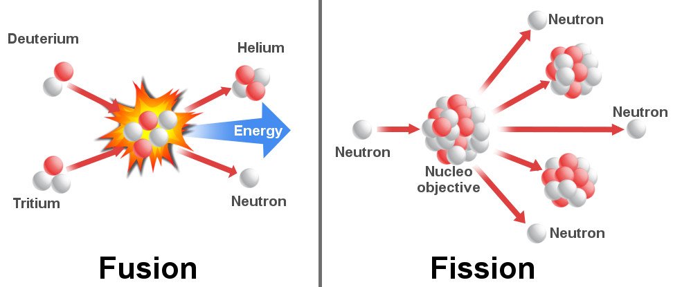 fusion, nuclear