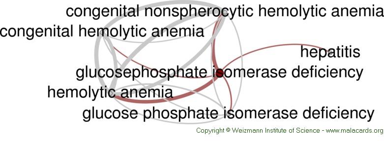 glucosephosphate isomerase deficiency