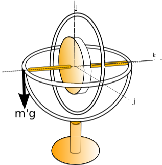 gyroscopic