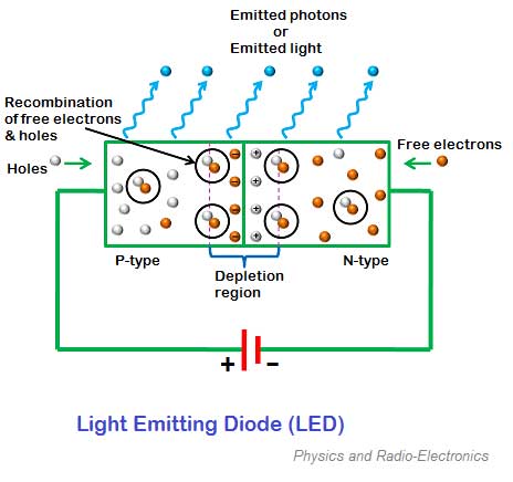 light-emitting diode