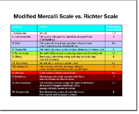mercalli scale
