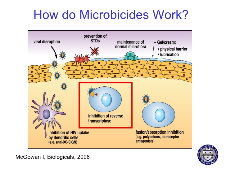 microbicide