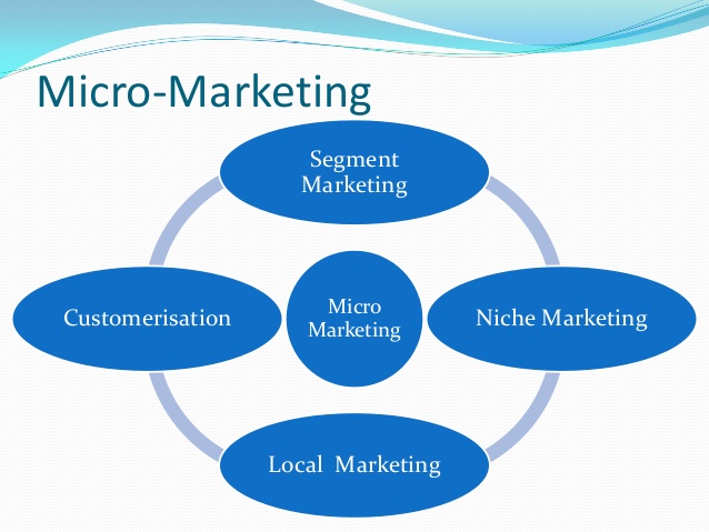 micromarketing