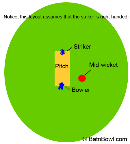 mid-wicket