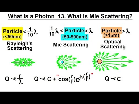 mie scattering
