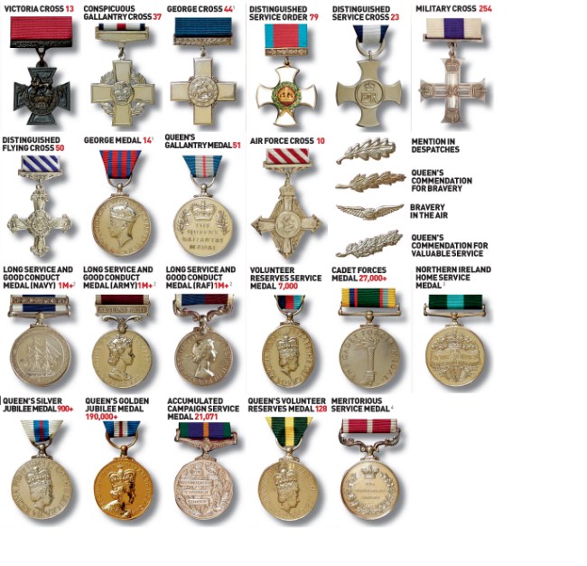 military honours