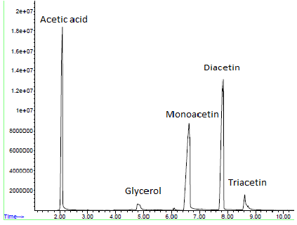 monoacetin