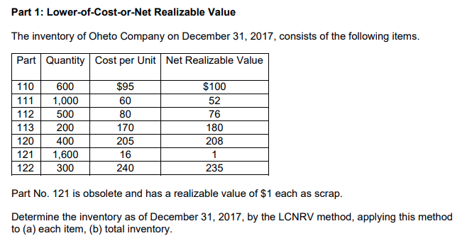 net realizable value