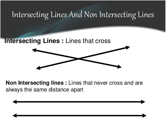 non-intersecting