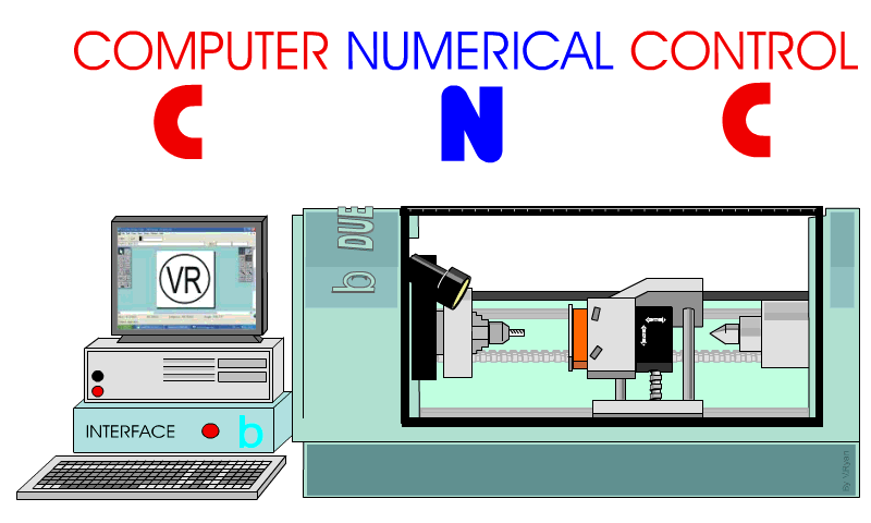 numerical control