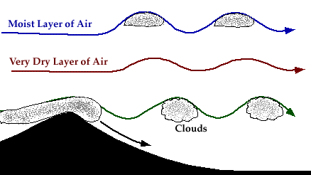 orographic cloud