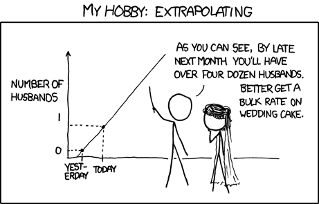 over-extrapolation