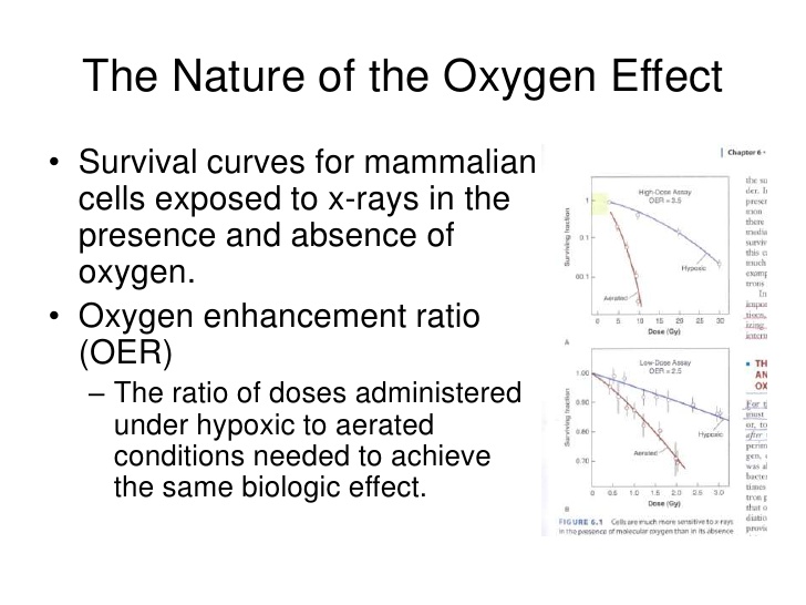 oxygen effect