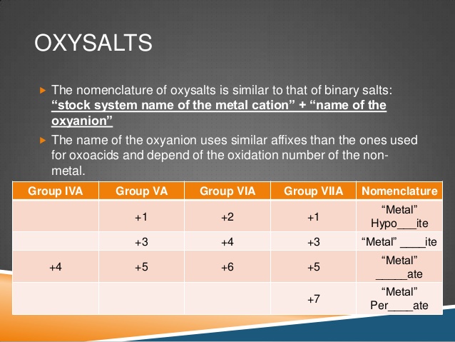 oxysalts