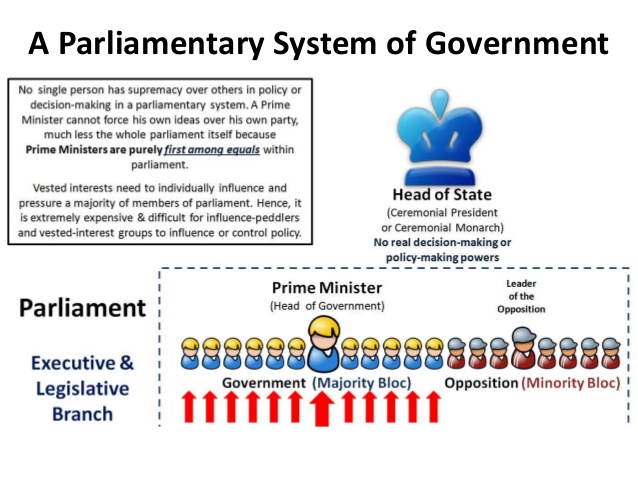 parliamentary government