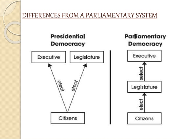 parliamentary system