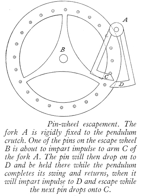 pinwheel escapement