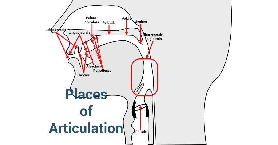 place of articulation