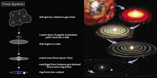 planetesimal hypothesis