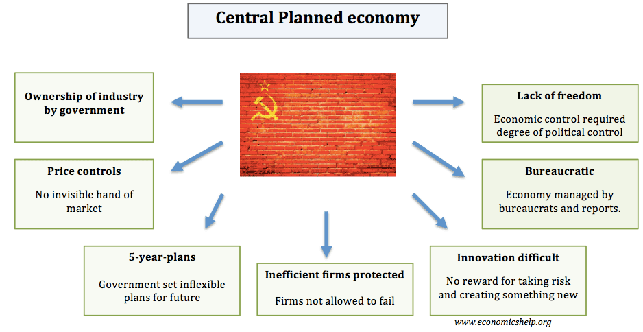 planned economy