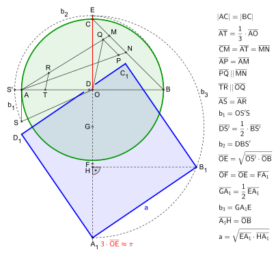 quadrature of the circle