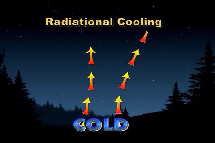 radiational cooling