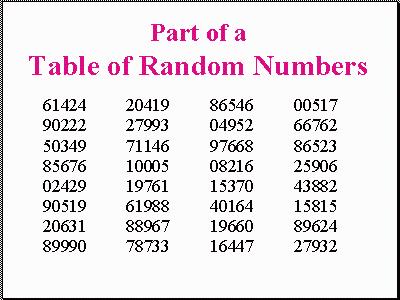 random number