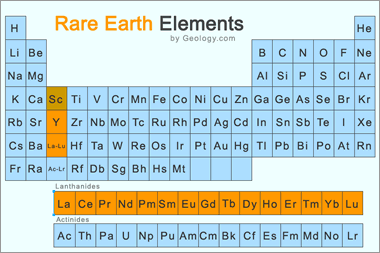 rare-earth element