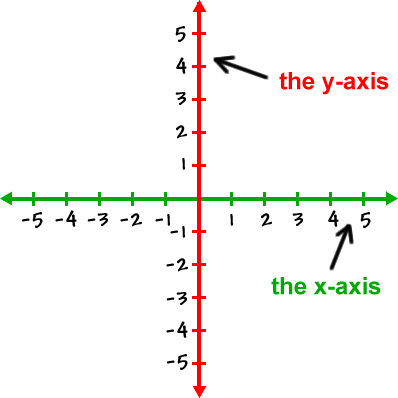 rectangular coordinate