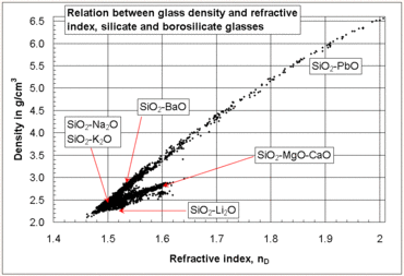 refractive index