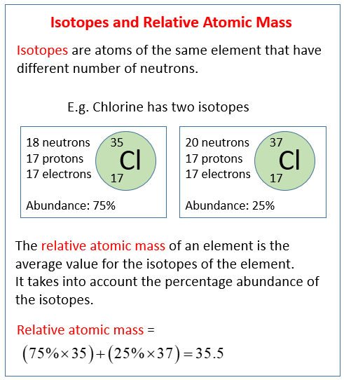 relative atomic mass