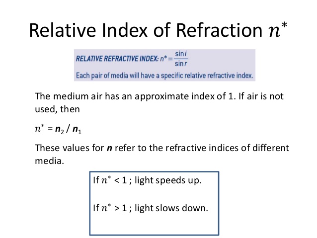relative index of refraction