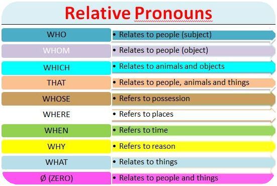 relative pronoun