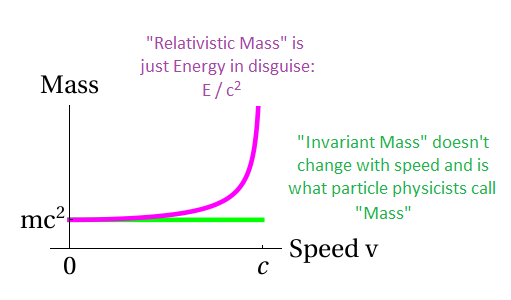 relativistic mass