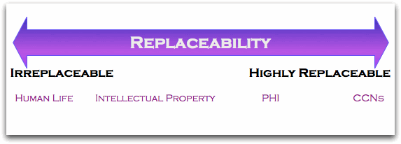 replaceability