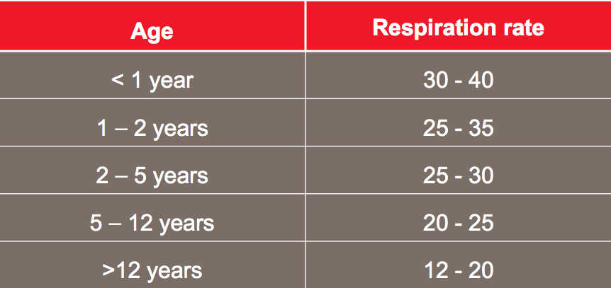 respiration rate
