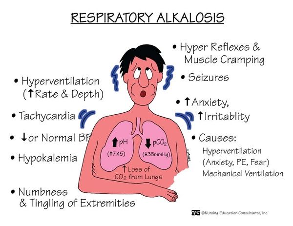 respiratory alkalosis