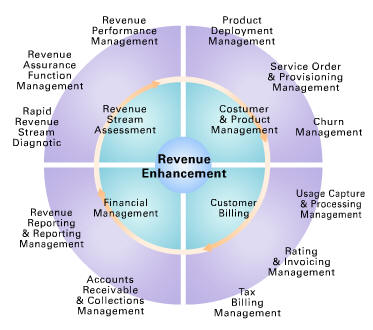 revenue enhancement