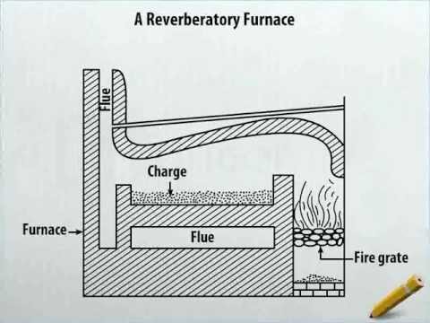 reverberatory furnace
