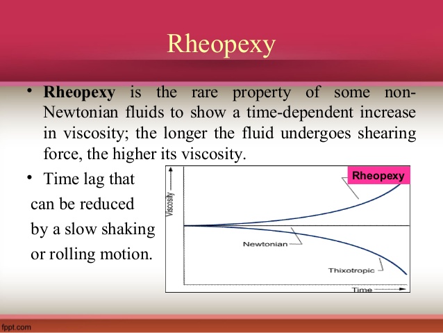 rheopexy