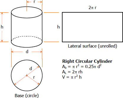 right circular cylinder