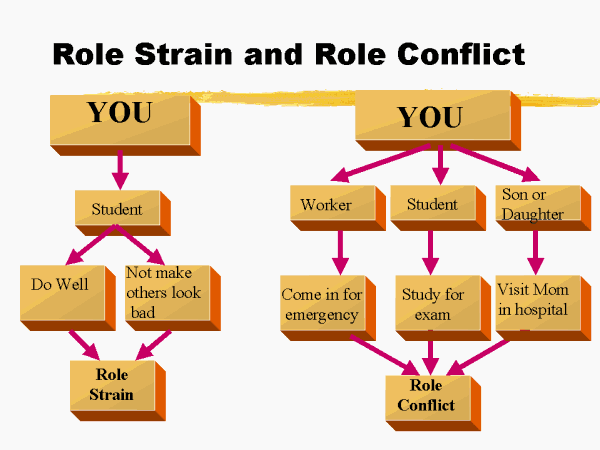 role conflict