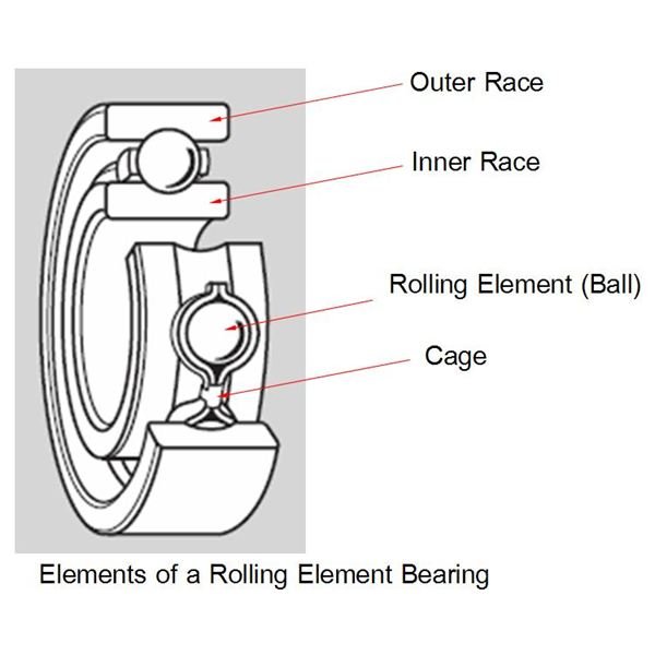 rolling-element bearing