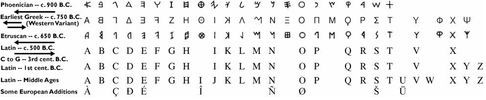 Roman alphabet

Roman alphabet