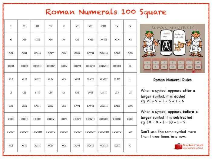 Roman numeral